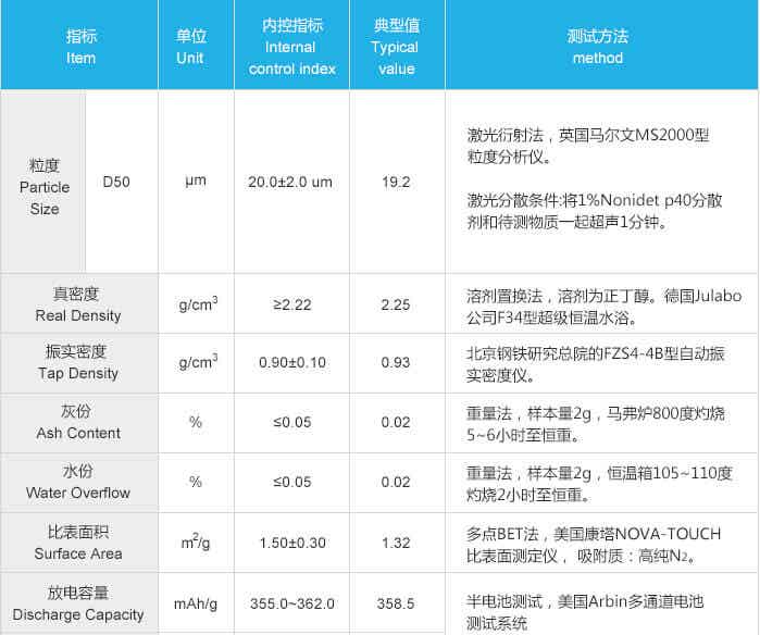 紫宸科技鋰離子電池負極材料G1性能參數(shù)