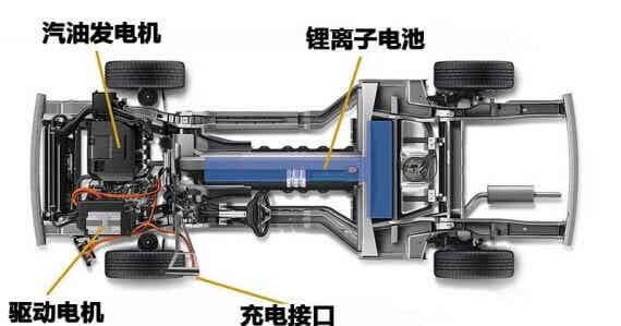 成熟電池管理系統(tǒng)應(yīng)具備的十大功能