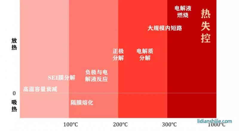 熱失控鏈?zhǔn)椒磻?yīng)的“多米諾骨牌”
