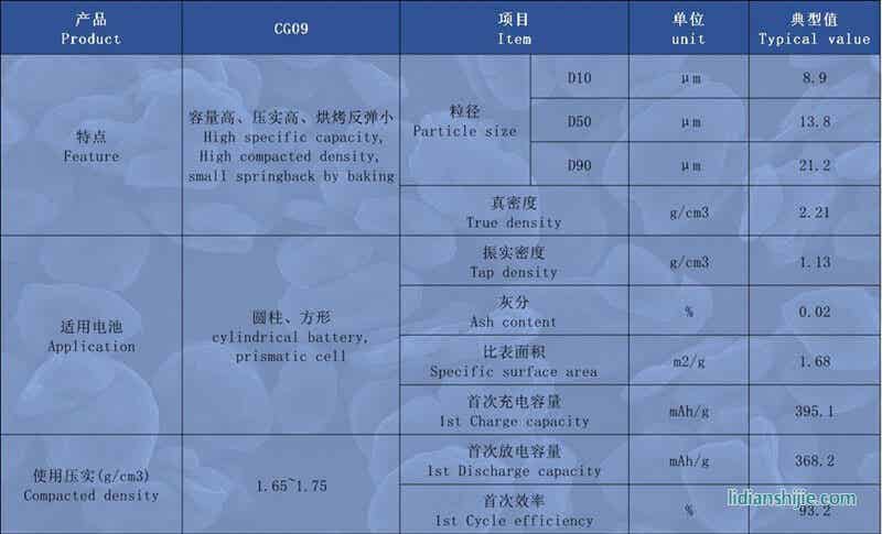 創(chuàng)亞動力復合石墨CG09詳情