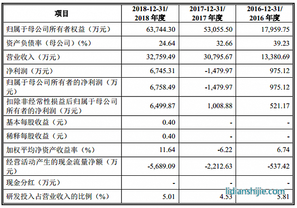 服務(wù)鋰電企業(yè)的天奈科技踩雷堅瑞沃能，至今還在叫賣抵債大巴車