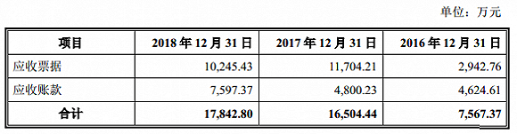 服務(wù)鋰電企業(yè)的天奈科技踩雷堅(jiān)瑞沃能，至今還在叫賣抵債大巴車
