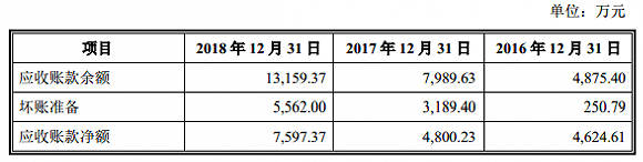 服務(wù)鋰電企業(yè)的天奈科技踩雷堅(jiān)瑞沃能，至今還在叫賣抵債大巴車