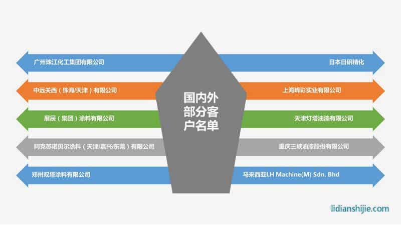 重慶華銀機(jī)電開發(fā)有限公司介紹