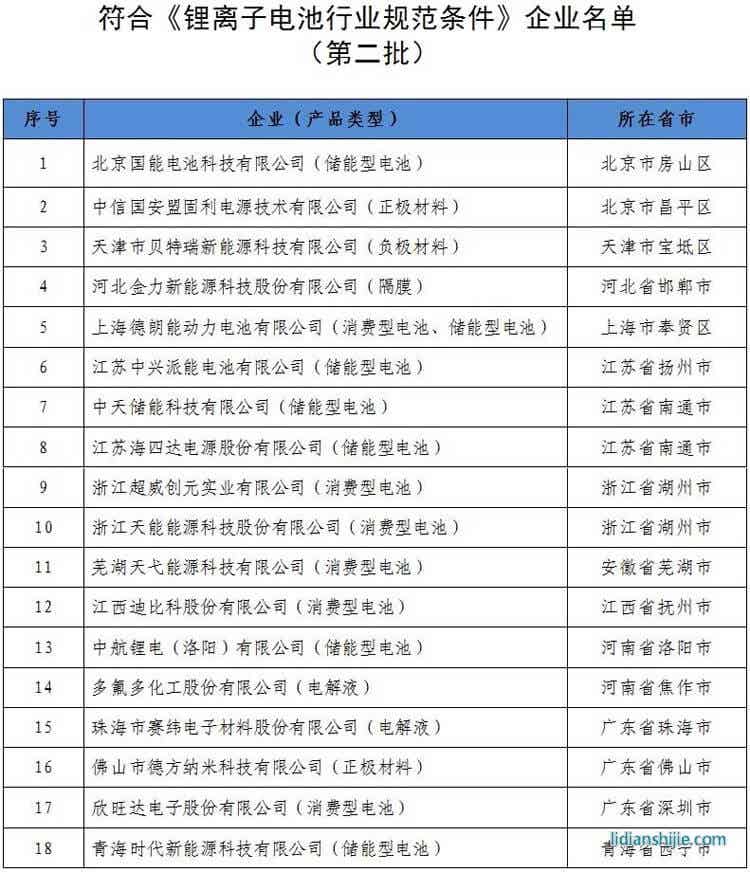 《鋰離子電池行業(yè)規(guī)范條件》的企業(yè)名單（第二批）
