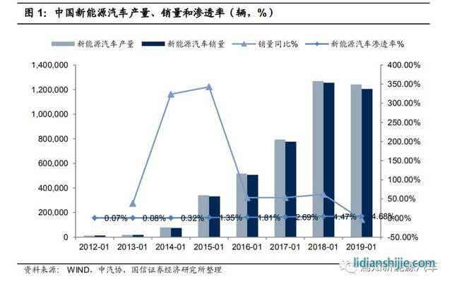全球化浪潮下的鋰電產(chǎn)業(yè)鏈梳理