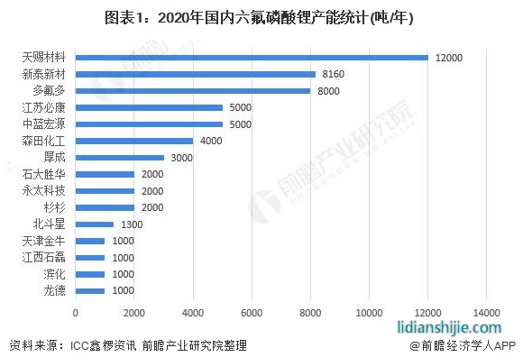 鋰電池行業(yè)拐點(diǎn)來(lái)了！300多家機(jī)構(gòu)調(diào)研，這家企業(yè)成龍頭？