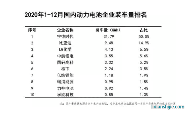 明明是刀刀見血的對手，特斯拉為啥要采購刀片電池？