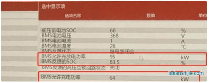 被“鎖”的廣汽豐田iA5：續(xù)航、動(dòng)力縮水，用戶權(quán)益誰來保障？