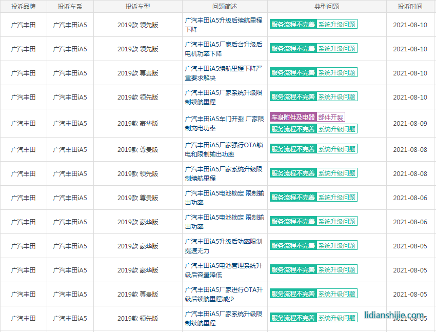 被“鎖”的廣汽豐田iA5：續(xù)航、動(dòng)力縮水，用戶權(quán)益誰來保障？