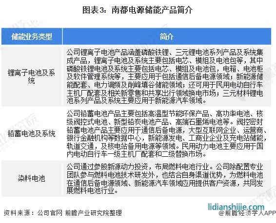 圖表3：南都電源儲(chǔ)能產(chǎn)品簡介