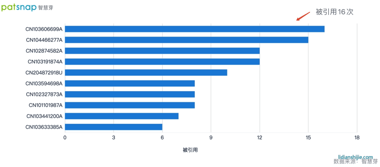 新項(xiàng)目即將投產(chǎn)，蔚藍(lán)鋰芯繼續(xù)深耕鋰電研發(fā)