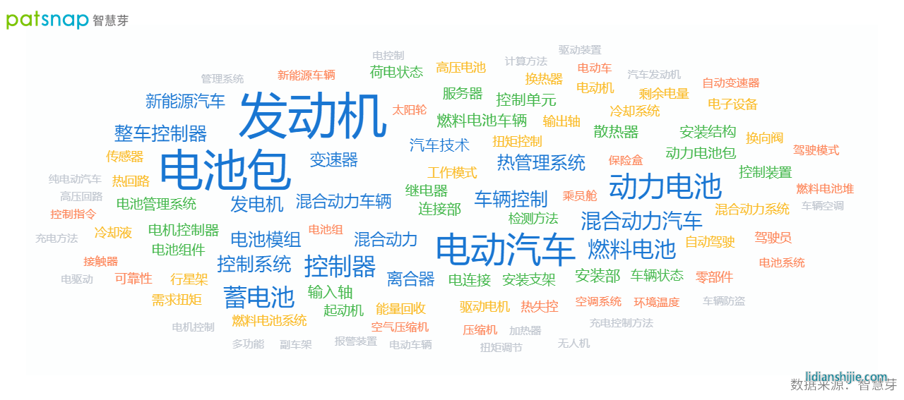 長(zhǎng)城汽車電池專利有多少？一次性免費(fèi)開放超60項(xiàng)專利