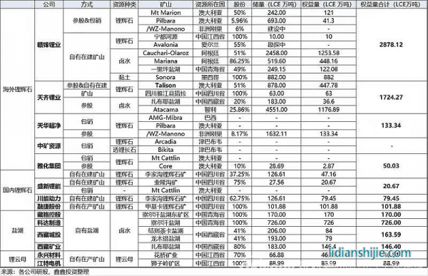 中國新能源汽車突飛猛進(jìn)，供應(yīng)鏈跟得上嗎？