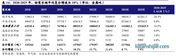 中國新能源汽車突飛猛進(jìn)，供應(yīng)鏈跟得上嗎？