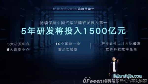 吉利2025戰(zhàn)略：年銷365萬輛汽車；5年投1500億研發(fā)；實現(xiàn)自動駕駛?cè)珬Ｗ匝小? style=