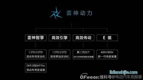 吉利2025戰(zhàn)略：年銷365萬輛汽車；5年投1500億研發(fā)；實現(xiàn)自動駕駛?cè)珬Ｗ匝小? style=
