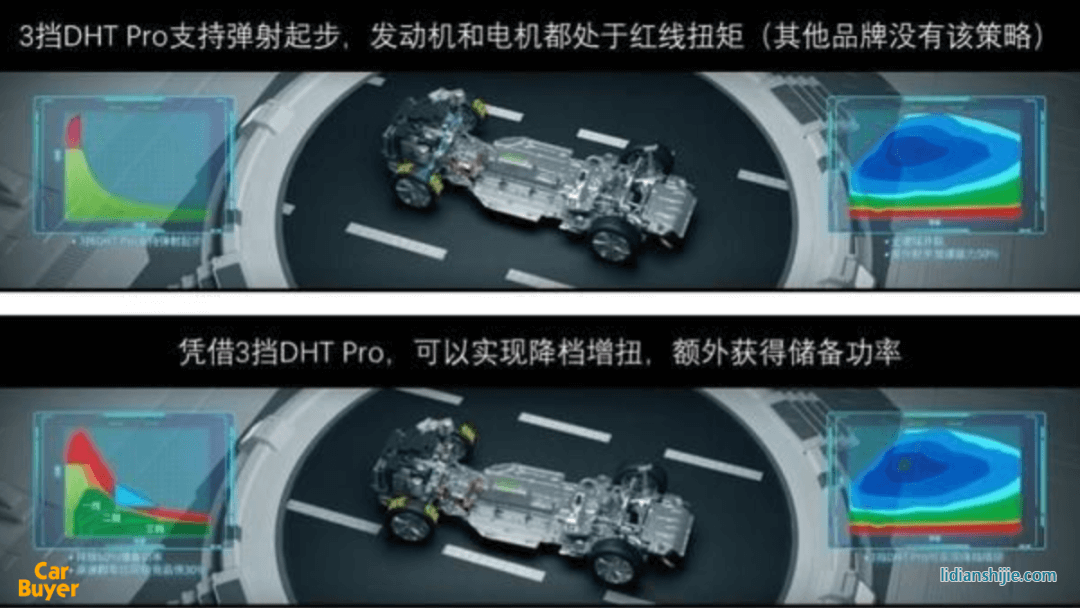彎道超車日系雙田？從吉利雷神動力，看自主品牌混動新格局