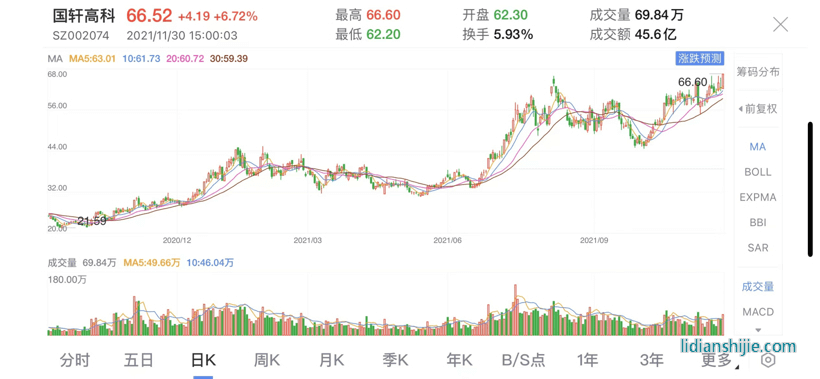 電池，國軒高科