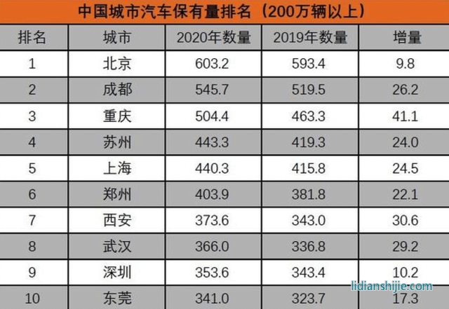 新能源汽車領(lǐng)域，四川和重慶誰能掌控未來？
