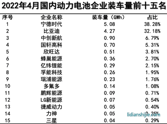 新能源汽車領(lǐng)域，四川和重慶誰能掌控未來？