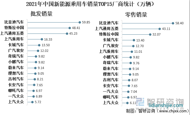 新能源汽車領(lǐng)域，四川和重慶誰能掌控未來？