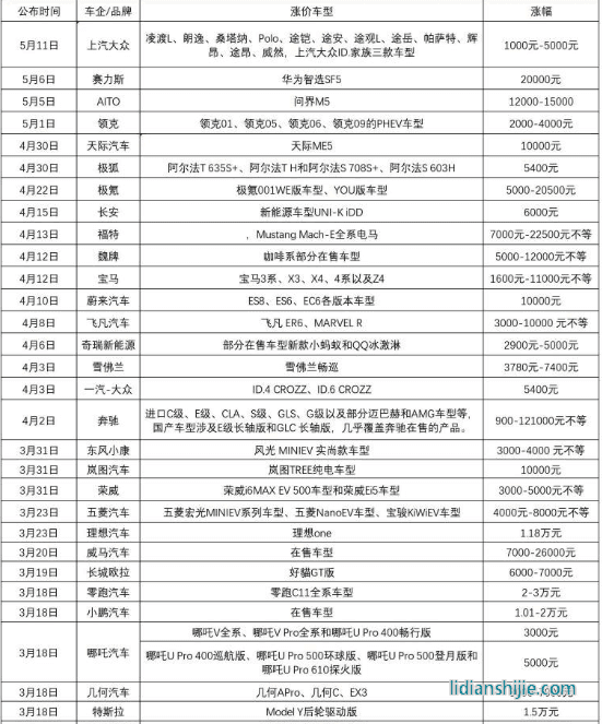 新能源汽車領(lǐng)域，四川和重慶誰能掌控未來？