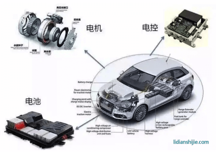 新能源汽車領(lǐng)域，四川和重慶誰能掌控未來？