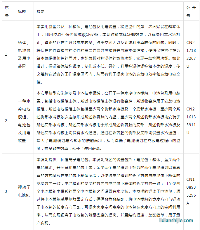 寧德時代電池包技術(shù)