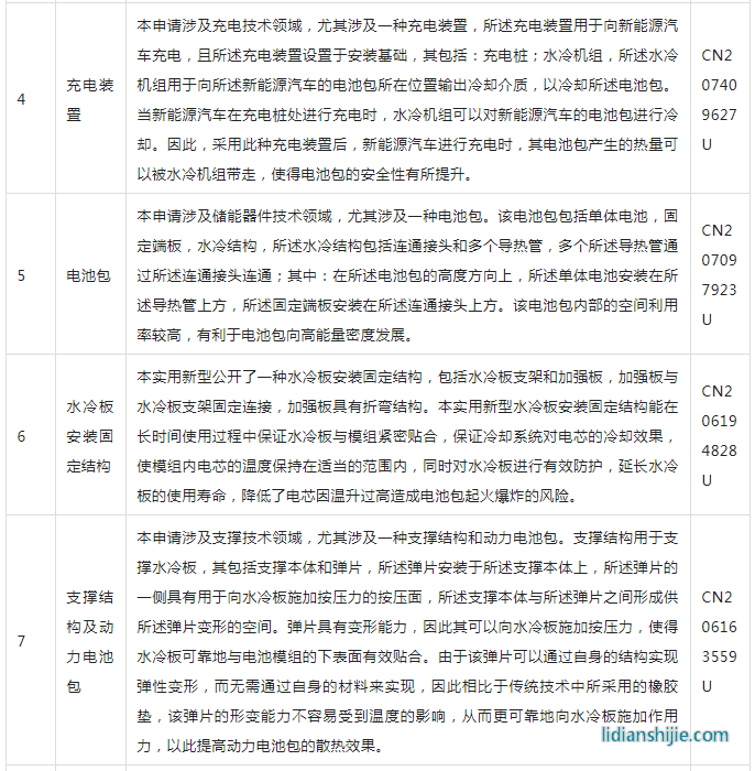 寧德時代電池包技術(shù)