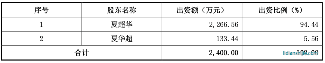 2021年4月聚心萬(wàn)泰成立
