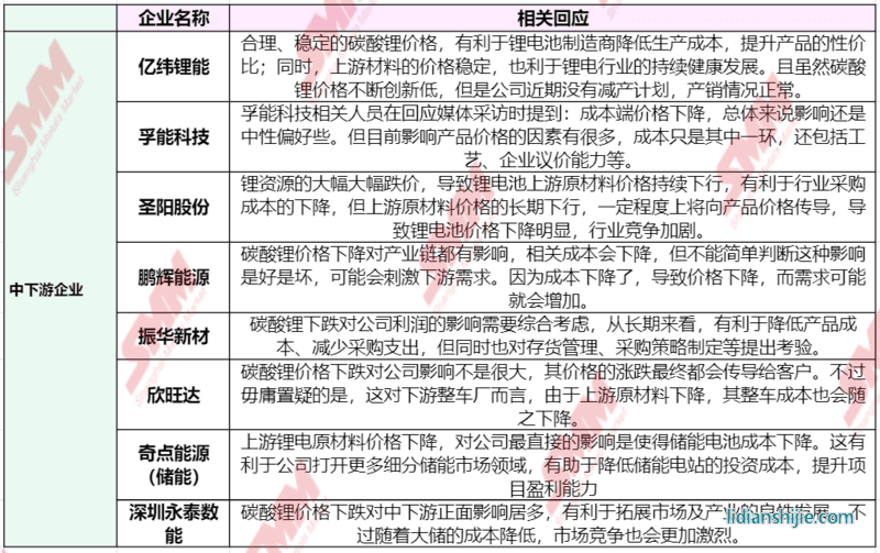 急轉(zhuǎn)直上！碳酸鋰期貨開(kāi)盤(pán)漲停，大戲開(kāi)演？