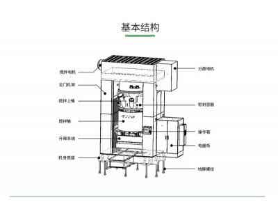 科銳龍門式雙行星攪拌機(jī)圖2