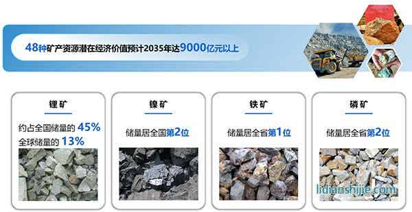 以礦會友打造千億級產業(yè)！云南玉溪新能源電池產業(yè)跑出“加速度”