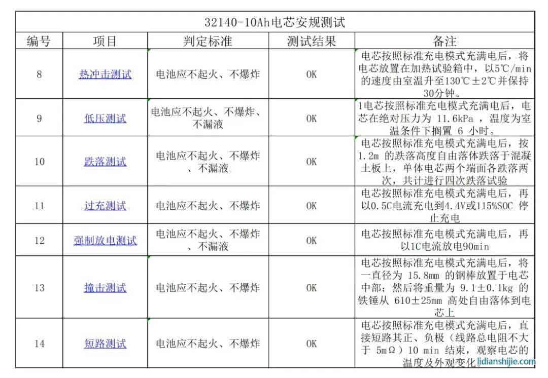盤古新能源：電池性能全面提升，高性能圓柱電池持續(xù)賦能終端應用