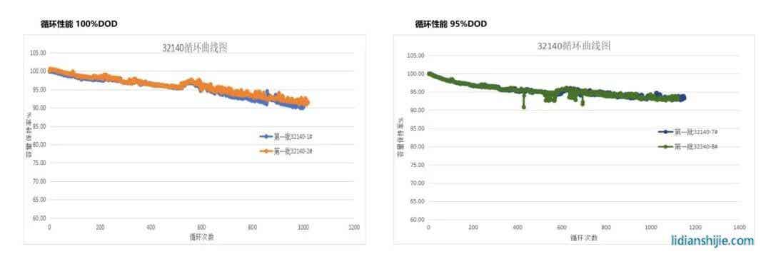 盤古新能源：電池性能全面提升，高性能圓柱電池持續(xù)賦能終端應用