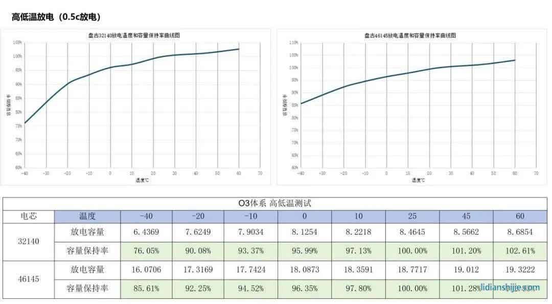 盤古新能源：電池性能全面提升，高性能圓柱電池持續(xù)賦能終端應用