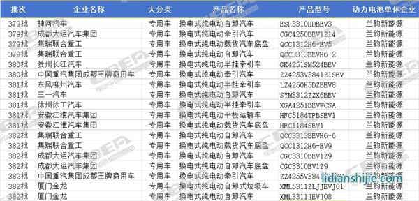 蘭鈞新能源2024年前4批次《道路機(jī)動(dòng)車輛生產(chǎn)企業(yè)及產(chǎn)品公告》配套商用車