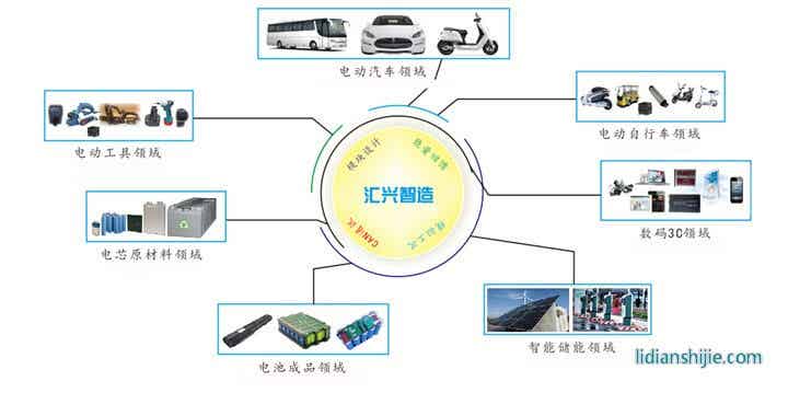 匯興智造鋰電池生產(chǎn)線(xiàn)