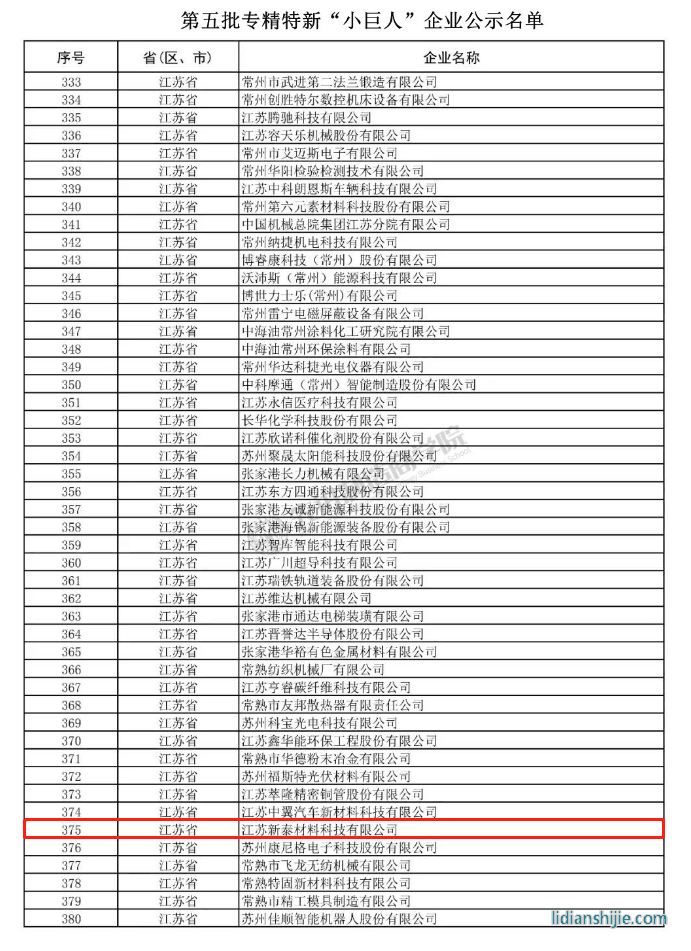 第五批國(guó)家專精特新“小巨人”企業(yè)公示名單