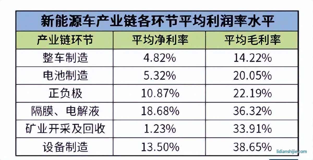 鋰電池電解液溶劑龍頭?？菩略闯晒Φ顷憚?chuàng)業(yè)板
