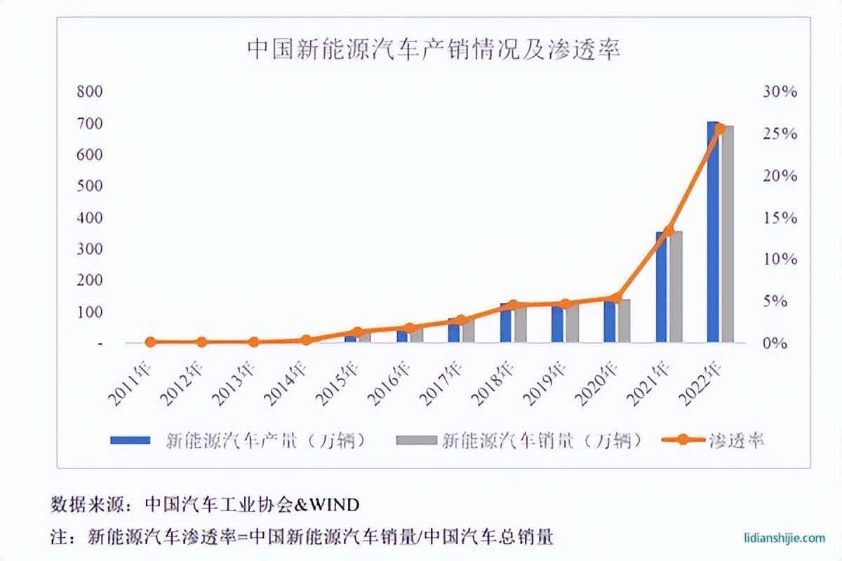 鋰電池電解液溶劑龍頭?？菩略闯晒Φ顷憚?chuàng)業(yè)板