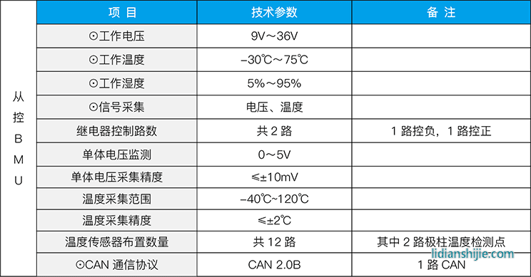 ZEST中天儲能 電池管理系統(tǒng)(BMS) ZEST中天儲能 電池管理系統(tǒng)(BMS)