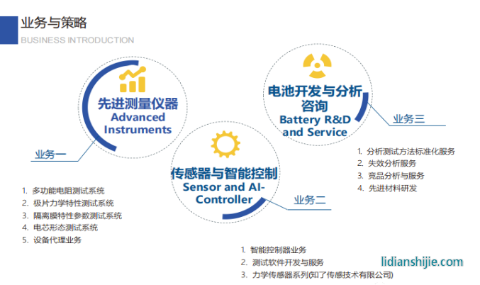  ACCFILM品牌已經(jīng)成為新能源動力電池細分領域的代名詞